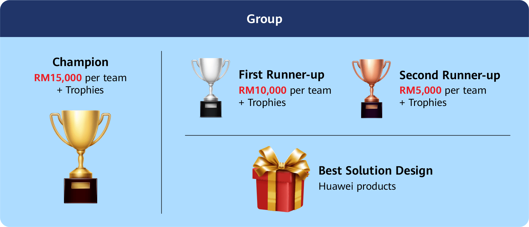 Group