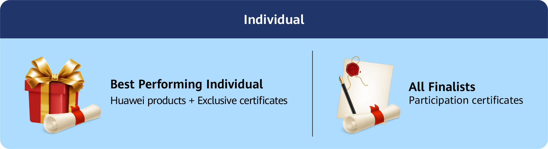 Individual